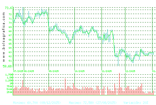 AMADEUS IT. Pulsa para 1 a&ntilde;o