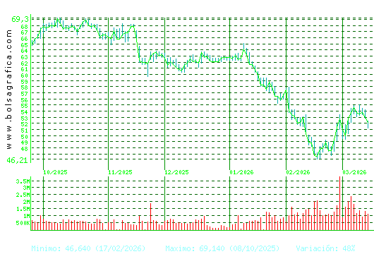 AMADEUS IT. Pulsa para 1 a&ntilde;o