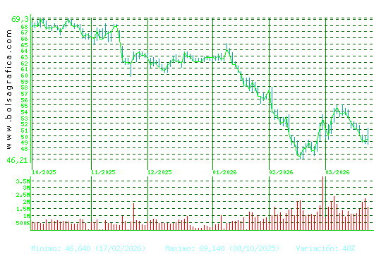 AMADEUS IT. Pulsa para 1 a&ntilde;o