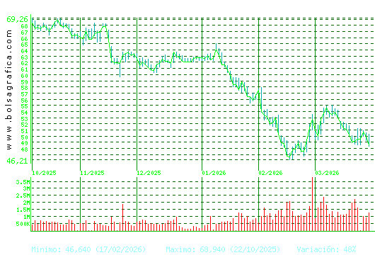 AMADEUS IT. Pulsa para 1 a&ntilde;o