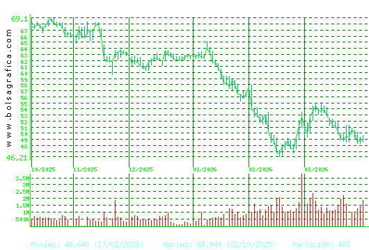AMADEUS IT. Pulsa para 1 a&ntilde;o