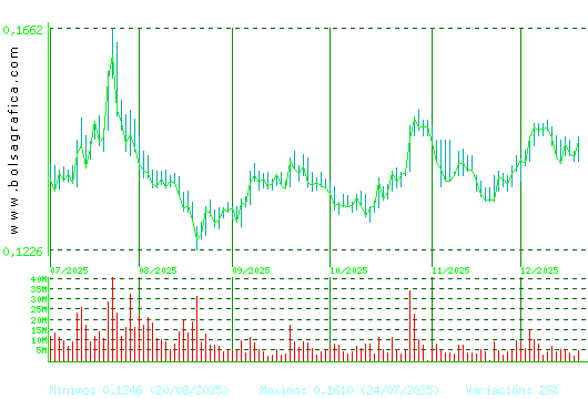 AMPER. Pulsa para 1 a&ntilde;o