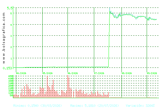 AMPER. Pulsa para 1 a&ntilde;o