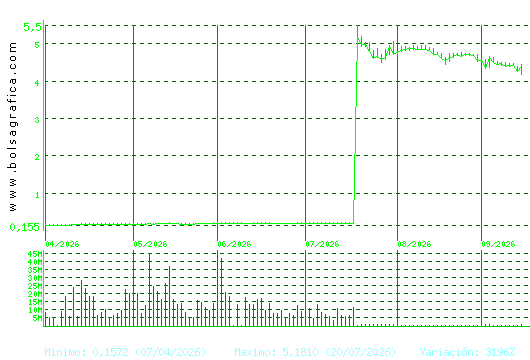 AMPER. Pulsa para 1 a&ntilde;o
