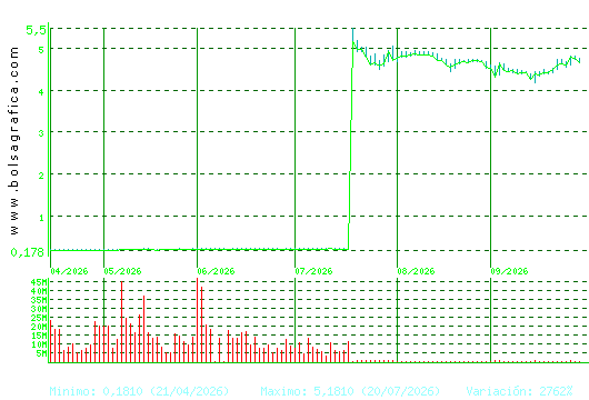 AMPER. Pulsa para 1 a&ntilde;o