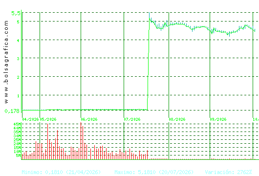 AMPER. Pulsa para 1 a&ntilde;o