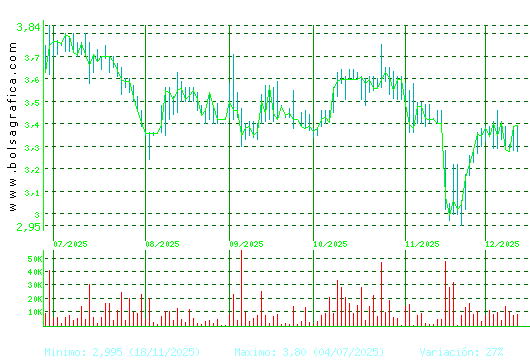 AMREST. Pulsa para 1 año