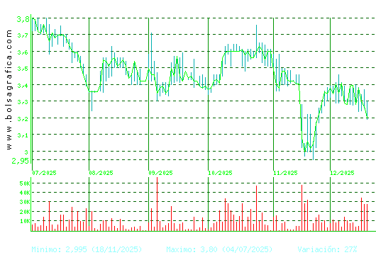 AMREST. Pulsa para 1 a&ntilde;o