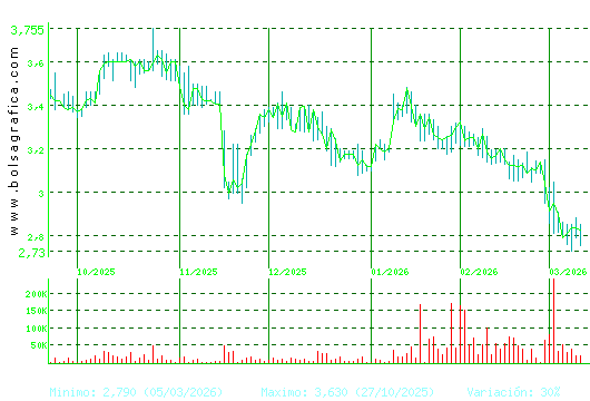 AMREST. Pulsa para 1 a&ntilde;o