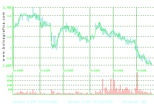 AMREST. Pulsa para 1 a&ntilde;o