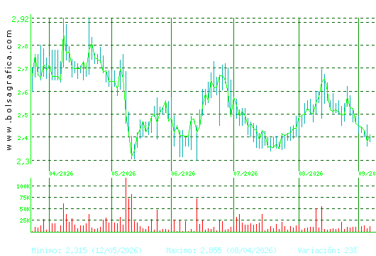 AMREST. Pulsa para 1 a&ntilde;o