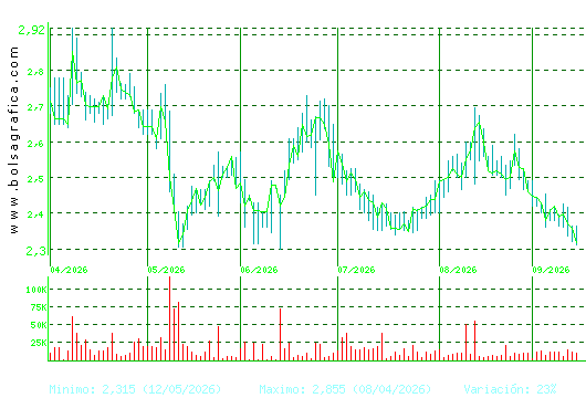 AMREST. Pulsa para 1 a&ntilde;o