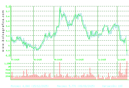 ANTENA3TV. Pulsa para 1 a&ntilde;o