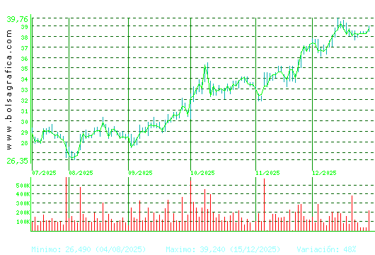 ARCEL.MITTAL. Pulsa para 1 a&ntilde;o