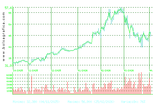 ARCEL.MITTAL. Pulsa para 1 a&ntilde;o