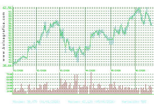ARCEL.MITTAL. Pulsa para 1 a&ntilde;o