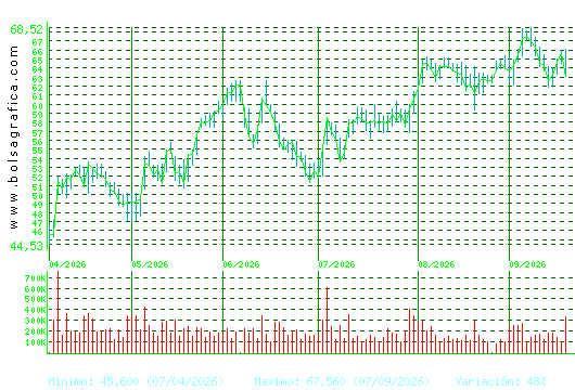 ARCEL.MITTAL. Pulsa para 1 a&ntilde;o