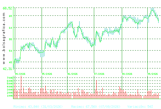 ARCEL.MITTAL. Pulsa para 1 a&ntilde;o