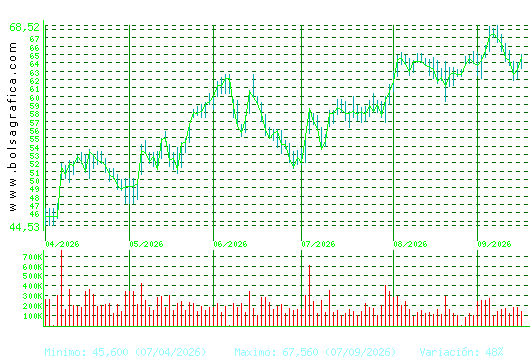 ARCEL.MITTAL. Pulsa para 1 a&ntilde;o