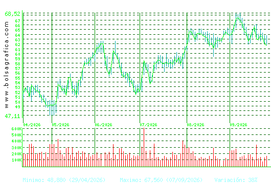 ARCEL.MITTAL. Pulsa para 1 a&ntilde;o