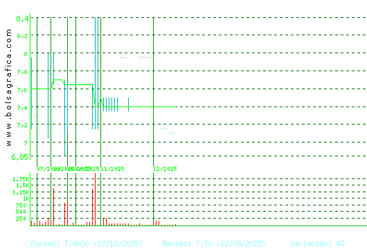 ARIMA REAL ESTATE. Pulsa para 1 a&ntilde;o