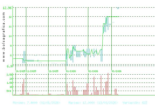 ARIMA REAL ESTATE. Pulsa para 1 a&ntilde;o