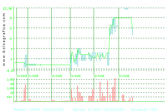 ARIMA REAL ESTATE. Pulsa para 1 a&ntilde;o