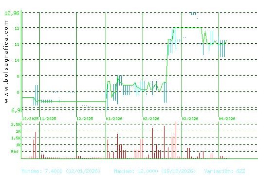 ARIMA REAL ESTATE. Pulsa para 1 a&ntilde;o