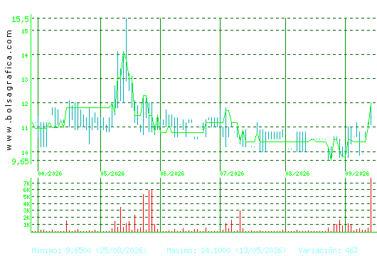 ARIMA REAL ESTATE. Pulsa para 1 a&ntilde;o