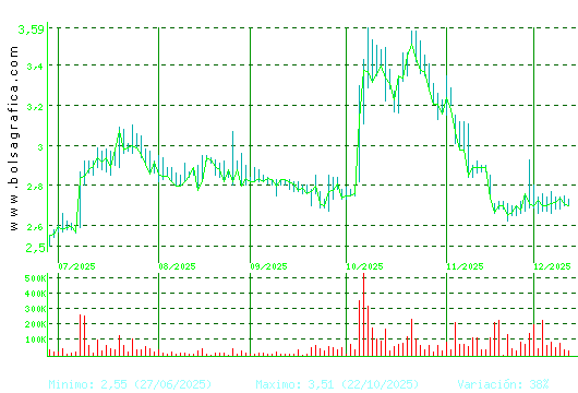 ATRYS HEALTH. Pulsa para 1 año