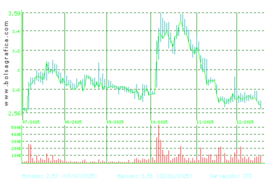 ATRYS HEALTH. Pulsa para 1 a&ntilde;o