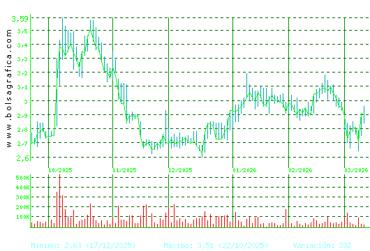 ATRYS HEALTH. Pulsa para 1 a&ntilde;o