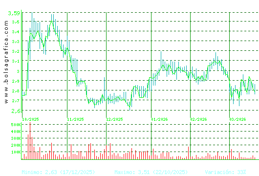 ATRYS HEALTH. Pulsa para 1 a&ntilde;o