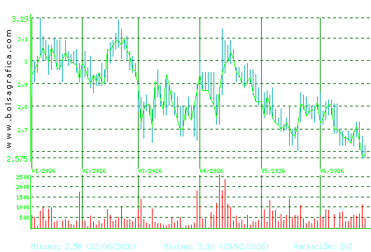 ATRYS HEALTH. Pulsa para 1 a&ntilde;o
