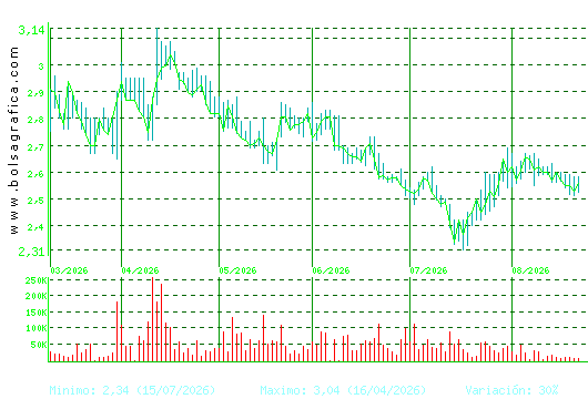 ATRYS HEALTH. Pulsa para 1 a&ntilde;o