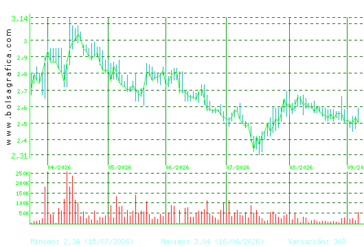 ATRYS HEALTH. Pulsa para 1 a&ntilde;o