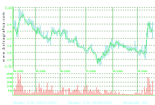 ATRYS HEALTH. Pulsa para 1 a&ntilde;o