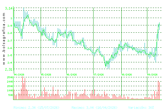 ATRYS HEALTH. Pulsa para 1 a&ntilde;o