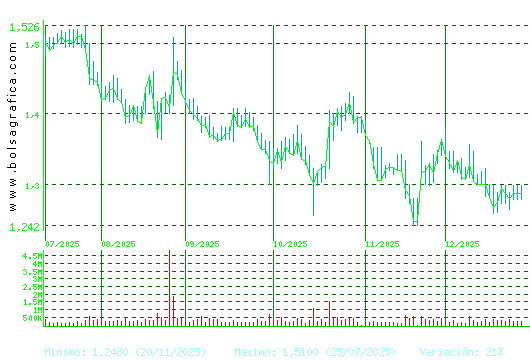AUDAX RENOVABLES. Pulsa para 1 a&ntilde;o