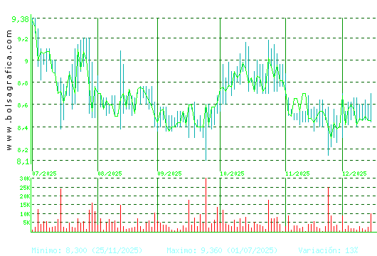 AZKOYEN. Pulsa para 1 a&ntilde;o