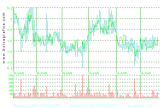 AZKOYEN. Pulsa para 1 a&ntilde;o