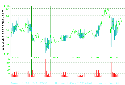 AZKOYEN. Pulsa para 1 a&ntilde;o