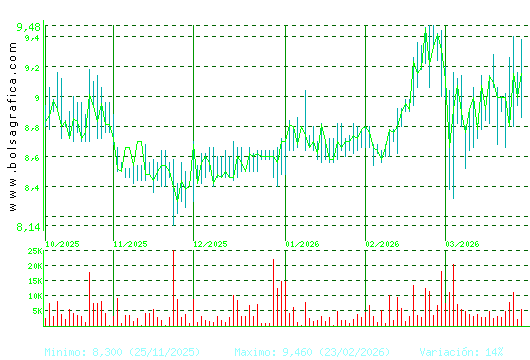AZKOYEN. Pulsa para 1 a&ntilde;o