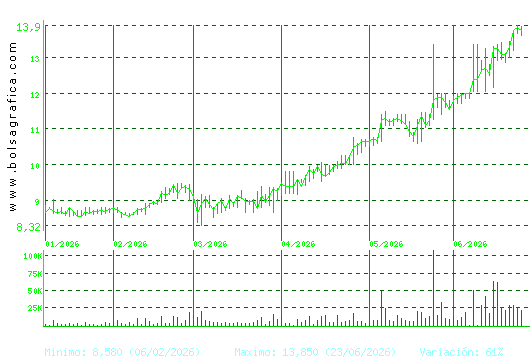 AZKOYEN. Pulsa para 1 a&ntilde;o