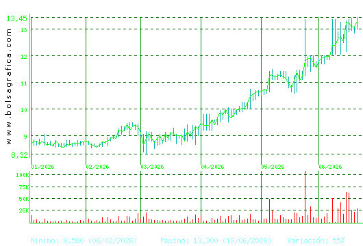 AZKOYEN. Pulsa para 1 a&ntilde;o