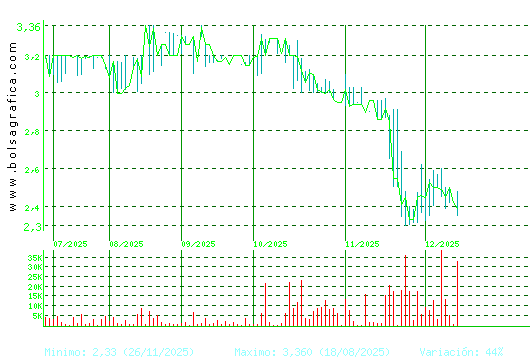 B.RIOJANAS. Pulsa para 1 año