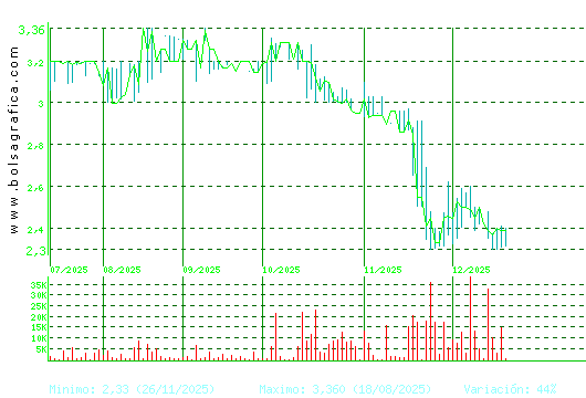 B.RIOJANAS. Pulsa para 1 a&ntilde;o