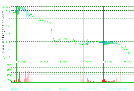 B.RIOJANAS. Pulsa para 1 a&ntilde;o