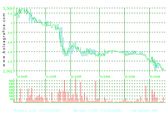 B.RIOJANAS. Pulsa para 1 a&ntilde;o