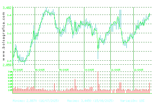 B. SABADELL. Pulsa para 1 a&ntilde;o